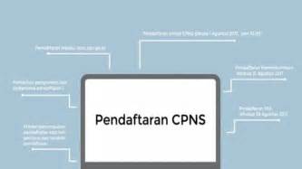 Cpns 2017 Yang Dibuka